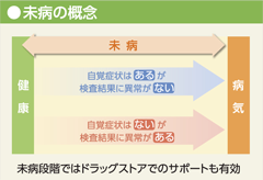 未病の概念