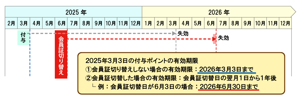 切替ポイント